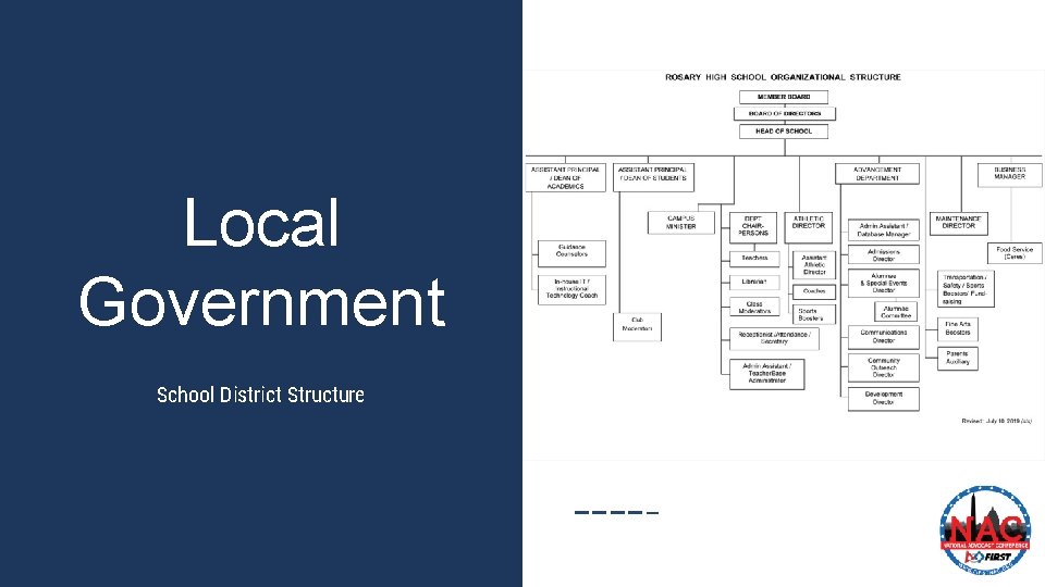 Local Government School District Structure School district structure 