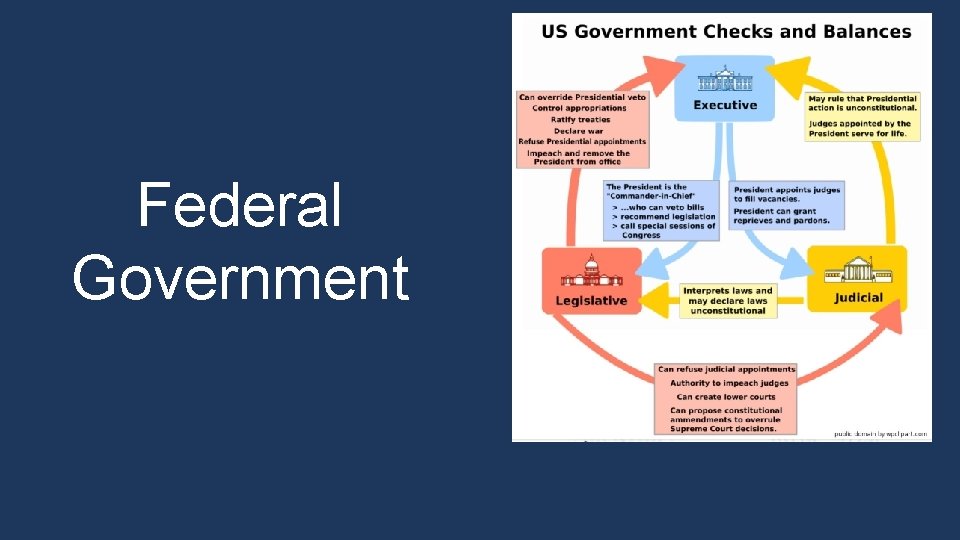 Federal Government 