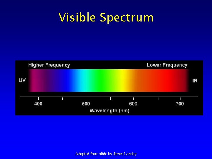 Human Perceptual Abilities Marti Hearst UCB SIMS SIMS