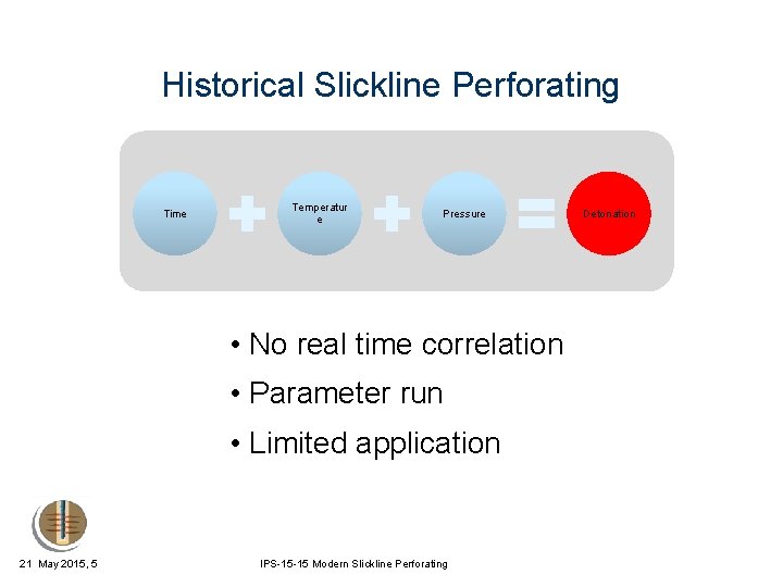 Historical Slickline Perforating Time Temperatur e Pressure • No real time correlation • Parameter