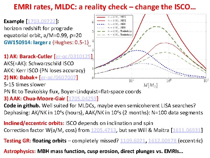 EMRI rates, MLDC: a reality check – change the ISCO… Example [1703. 09722]: horizon