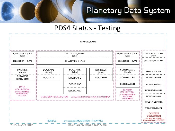 PDS 4 Status - Testing 28 -29 August 2012 Radio Science Report to PDS