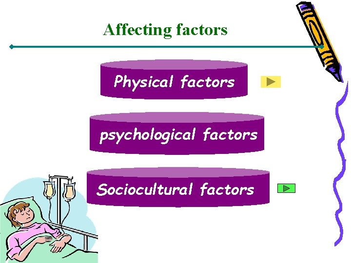 Affecting factors Physical factors psychological factors Sociocultural factors 