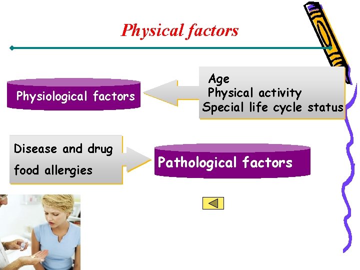 Physical factors Physiological factors Disease and drug food allergies Age Physical activity Special life