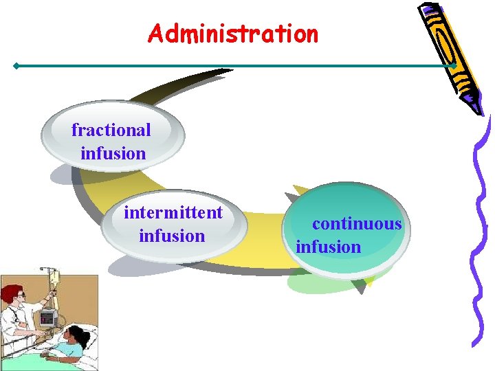 Administration fractional infusion intermittent infusion continuous infusion 