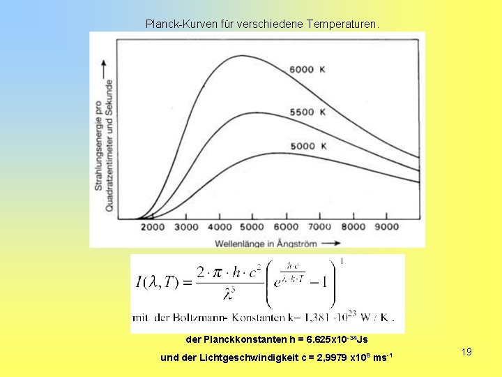 Planck-Kurven für verschiedene Temperaturen. der Planckkonstanten h = 6. 625 x 10 -34 Js