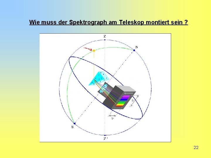 Wie muss der Spektrograph am Teleskop montiert sein ? 22 