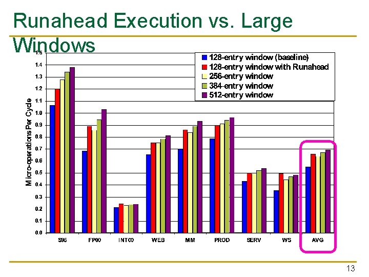Runahead Execution vs. Large Windows 13 