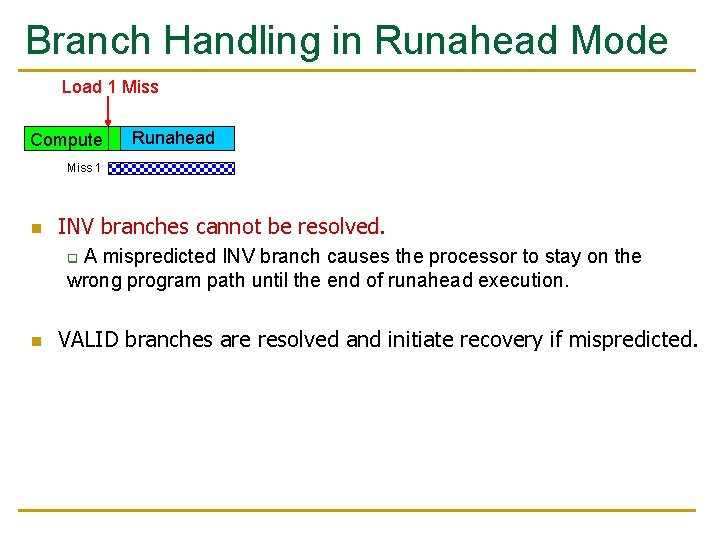 Branch Handling in Runahead Mode Load 1 Miss Compute Runahead Miss 1 n INV