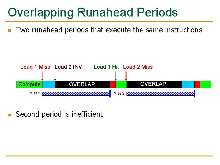 Overlapping Runahead Periods n Two runahead periods that execute the same instructions Load 1