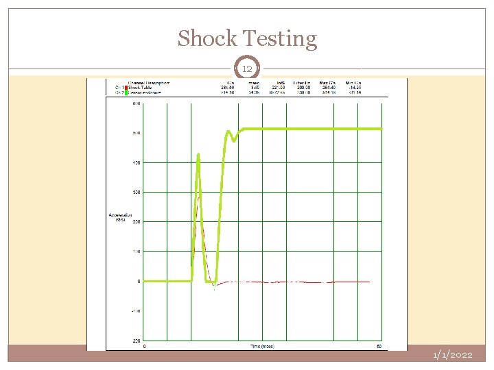 Shock Testing 12 1/1/2022 