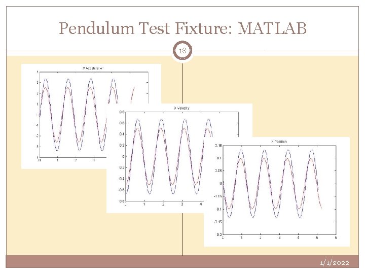 Pendulum Test Fixture: MATLAB 18 1/1/2022 