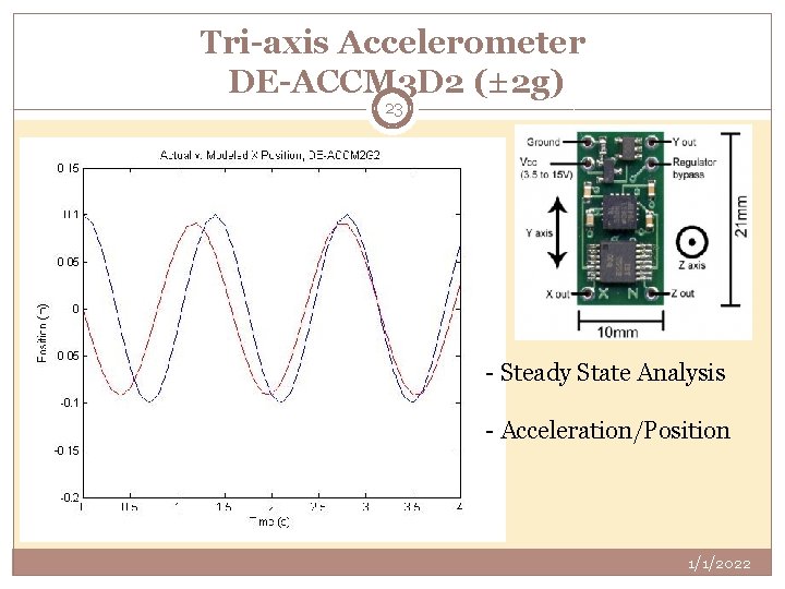 Tri-axis Accelerometer DE-ACCM 3 D 2 (± 2 g) 23 - Steady State Analysis