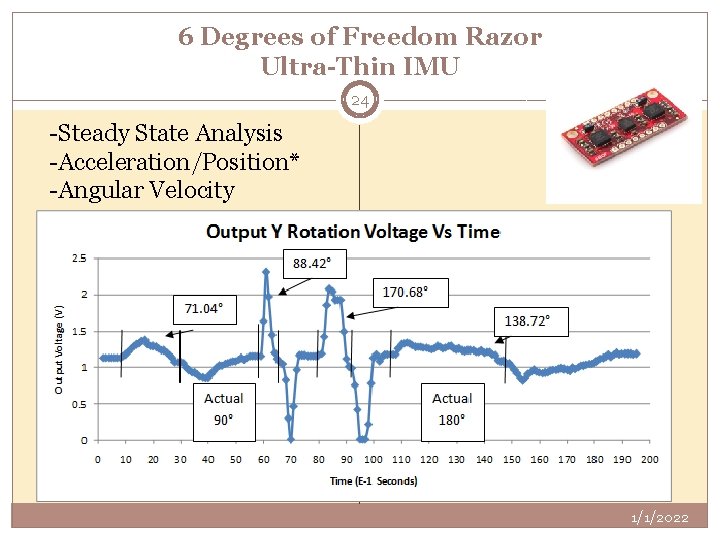 6 Degrees of Freedom Razor Ultra-Thin IMU 24 -Steady State Analysis -Acceleration/Position* -Angular Velocity