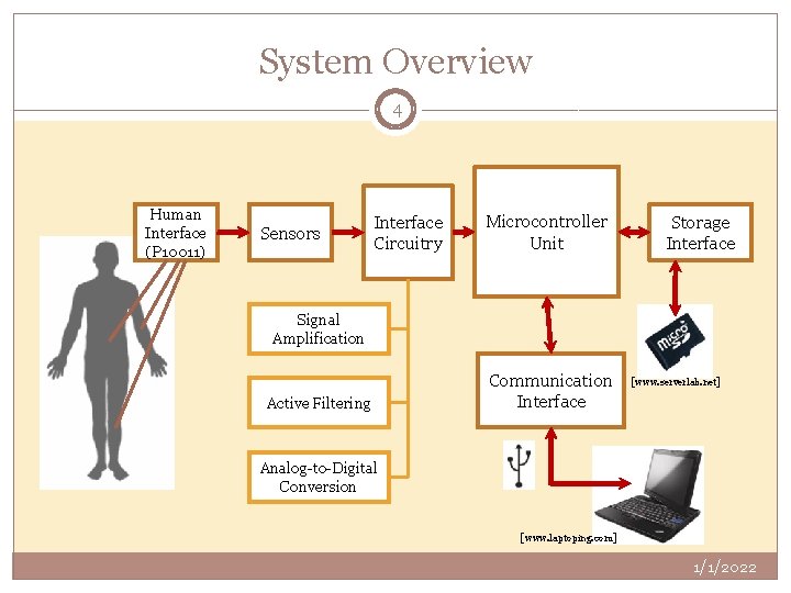 System Overview 4 Human Interface (P 10011) Sensors Interface Circuitry Microcontroller Unit Storage Interface