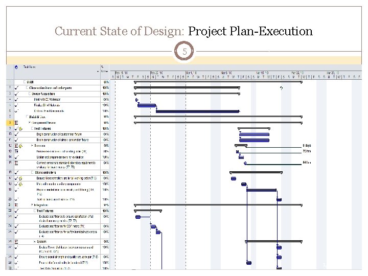 Current State of Design: Project Plan-Execution 5 1/1/2022 