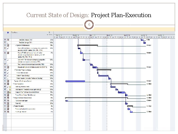 Current State of Design: Project Plan-Execution 6 1/1/2022 