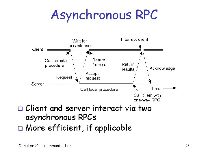 Asynchronous RPC Client and server interact via two asynchronous RPCs q More efficient, if