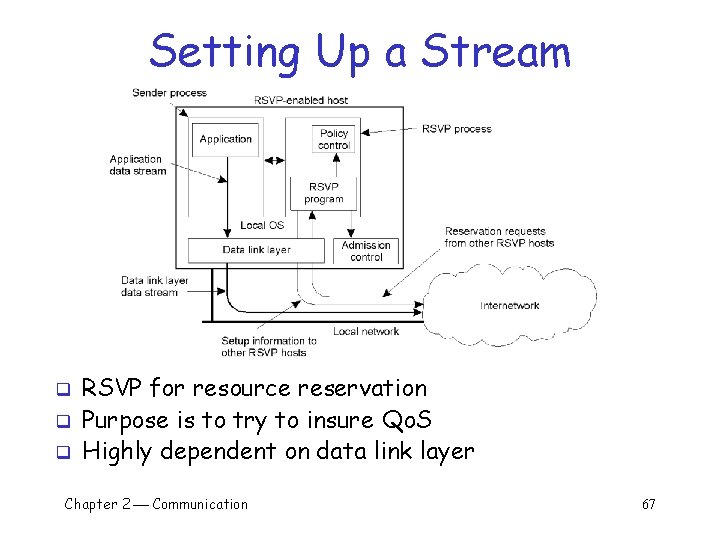 Setting Up a Stream q q q RSVP for resource reservation Purpose is to