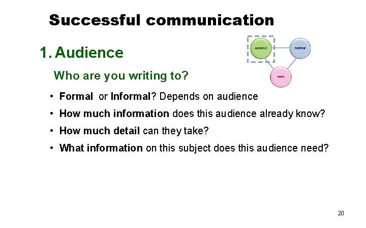 Successful communication 1. Audience Who are you writing to? • Formal or Informal? Depends