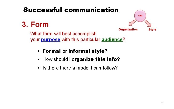 Successful communication 3. Form What form will best accomplish your purpose with this particular