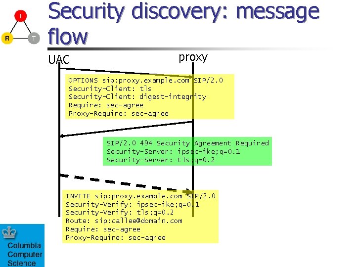Security discovery: message flow UAC proxy OPTIONS sip: proxy. example. com SIP/2. 0 Security-Client: