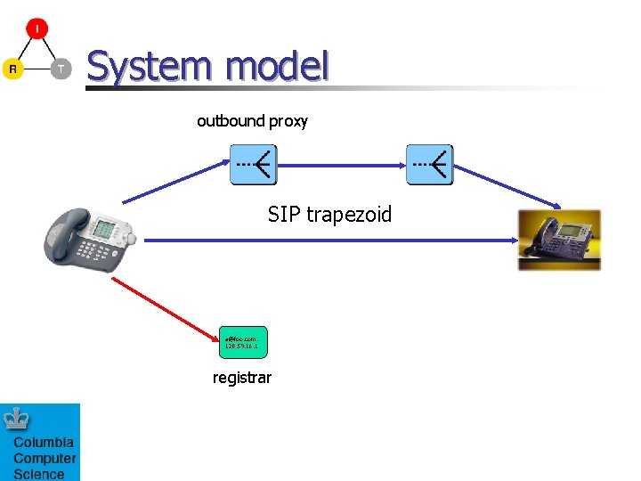 System model outbound proxy SIP trapezoid a@foo. com: 128. 59. 16. 1 registrar 