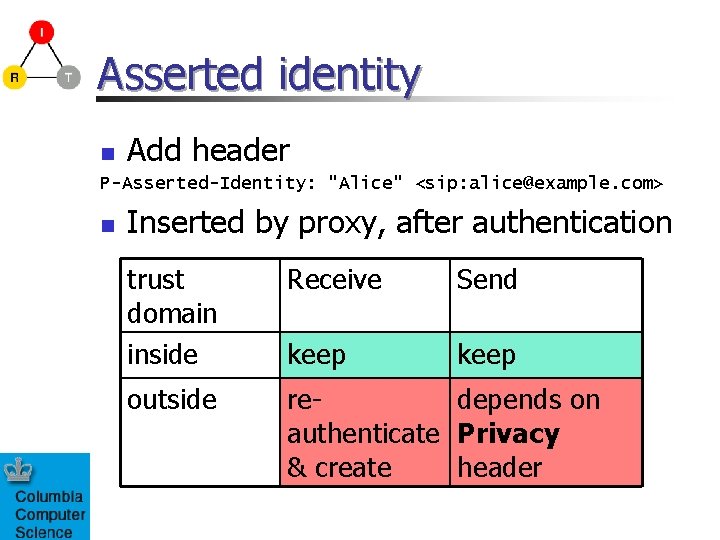 Asserted identity n Add header P-Asserted-Identity: "Alice" <sip: alice@example. com> n Inserted by proxy,