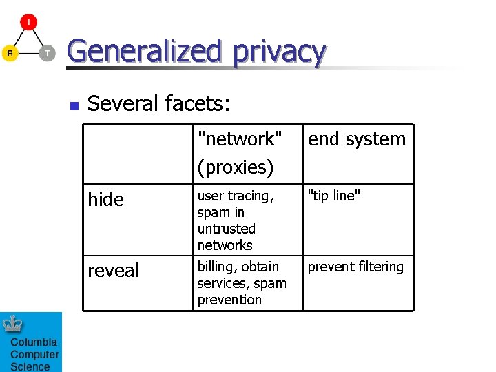 Generalized privacy n Several facets: "network" (proxies) end system hide user tracing, spam in