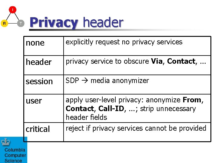 Privacy header none explicitly request no privacy services header privacy service to obscure Via,