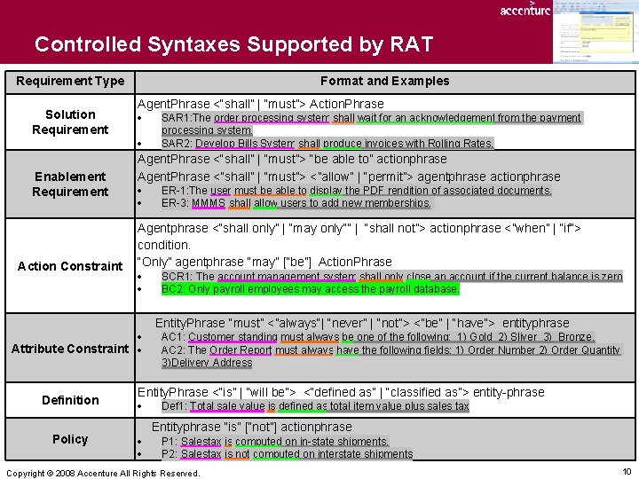 Controlled Syntaxes Supported by RAT Requirement Type Solution Requirement Enablement Requirement Action Constraint Format