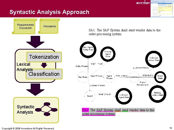 Syntactic Analysis Approach Requirements Document Glossaries SA 1: The SAP System shall send vendor