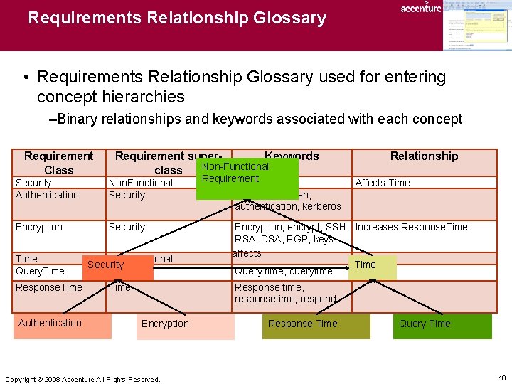 Requirements Relationship Glossary • Requirements Relationship Glossary used for entering concept hierarchies –Binary relationships