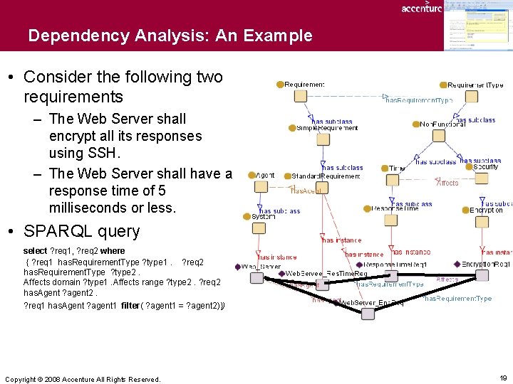 Dependency Analysis: An Example • Consider the following two requirements – The Web Server