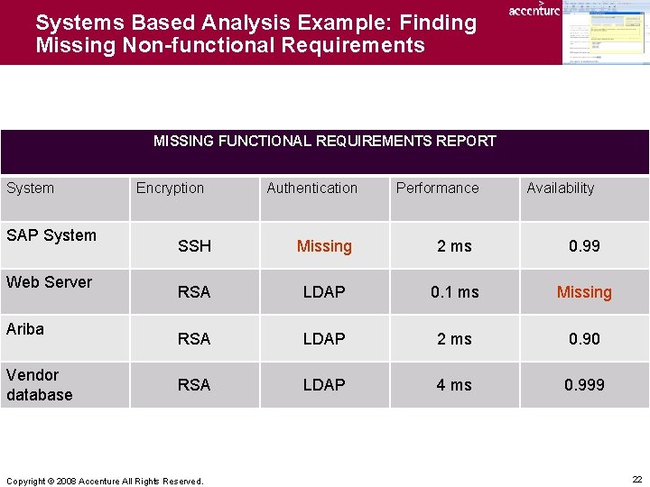 Systems Based Analysis Example: Finding Missing Non-functional Requirements MISSING FUNCTIONAL REQUIREMENTS REPORT System SAP