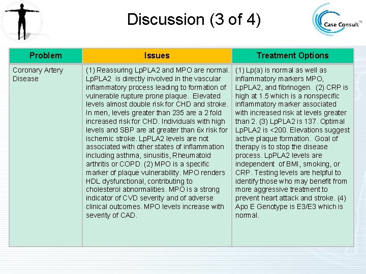 Discussion (3 of 4) Problem Coronary Artery Disease Issues Treatment Options (1) Reassuring Lp.
