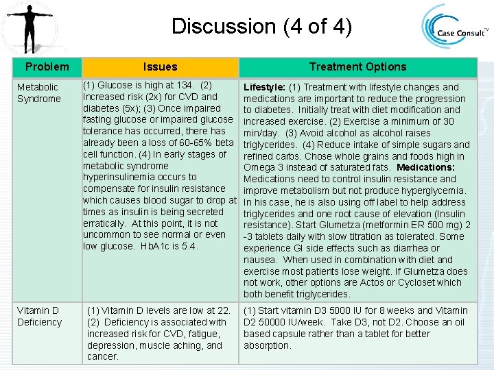 Discussion (4 of 4) Problem Issues Treatment Options Metabolic Syndrome (1) Glucose is high