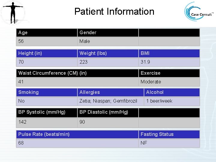 Patient Information Age Gender 56 Male Height (in) Weight (lbs) BMI 70 223 31.