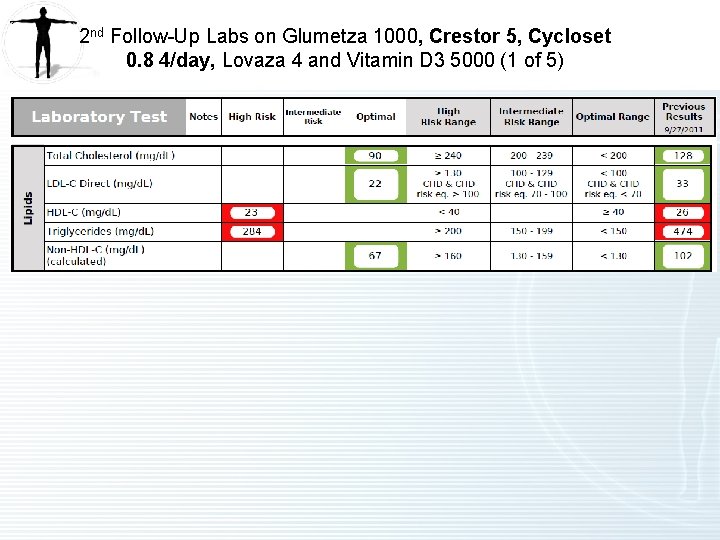 2 nd Follow-Up Labs on Glumetza 1000, Crestor 5, Cycloset 0. 8 4/day, Lovaza