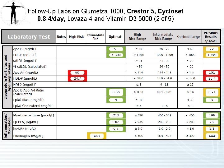 Follow-Up Labs on Glumetza 1000, Crestor 5, Cycloset 0. 8 4/day, Lovaza 4 and