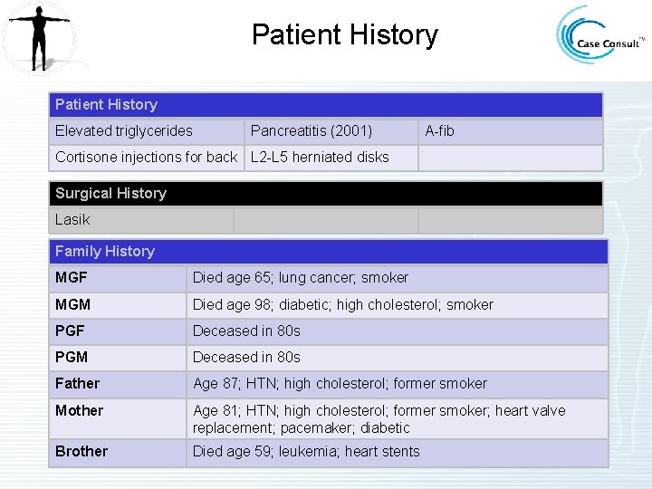 Patient History Elevated triglycerides Pancreatitis (2001) A-fib Cortisone injections for back L 2 -L