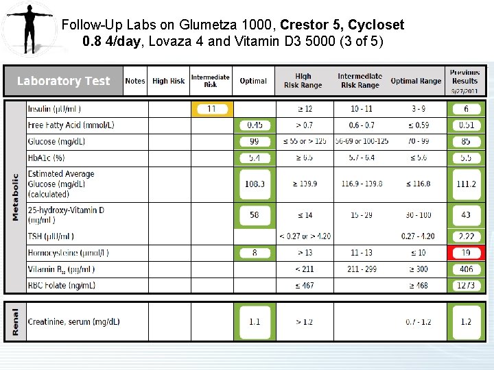 Follow-Up Labs on Glumetza 1000, Crestor 5, Cycloset 0. 8 4/day, Lovaza 4 and