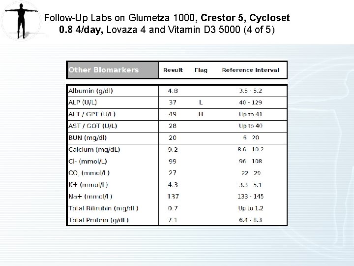 Follow-Up Labs on Glumetza 1000, Crestor 5, Cycloset 0. 8 4/day, Lovaza 4 and