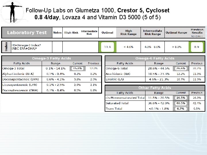 Follow-Up Labs on Glumetza 1000, Crestor 5, Cycloset 0. 8 4/day, Lovaza 4 and