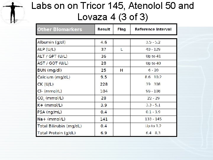 Labs on on Tricor 145, Atenolol 50 and Lovaza 4 (3 of 3) 