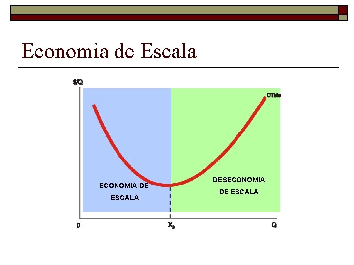Economia de Escala ECONOMIA DE ESCALA DESECONOMIA DE ESCALA 