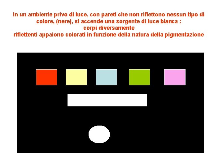 In un ambiente privo di luce, con pareti che non riflettono nessun tipo di