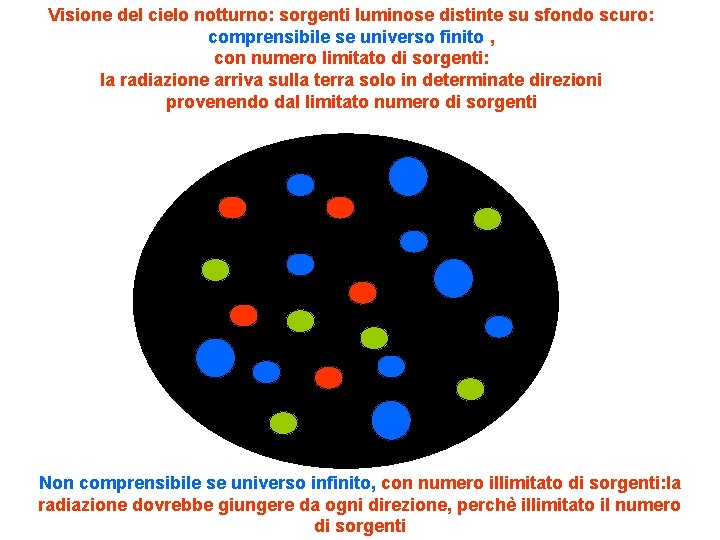 Visione del cielo notturno: sorgenti luminose distinte su sfondo scuro: comprensibile se universo finito