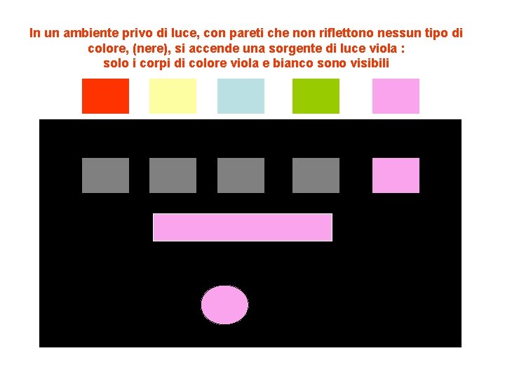 In un ambiente privo di luce, con pareti che non riflettono nessun tipo di