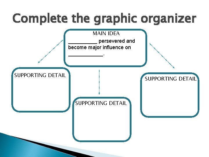 Complete the graphic organizer MAIN IDEA _____ persevered and become major influence on ______.